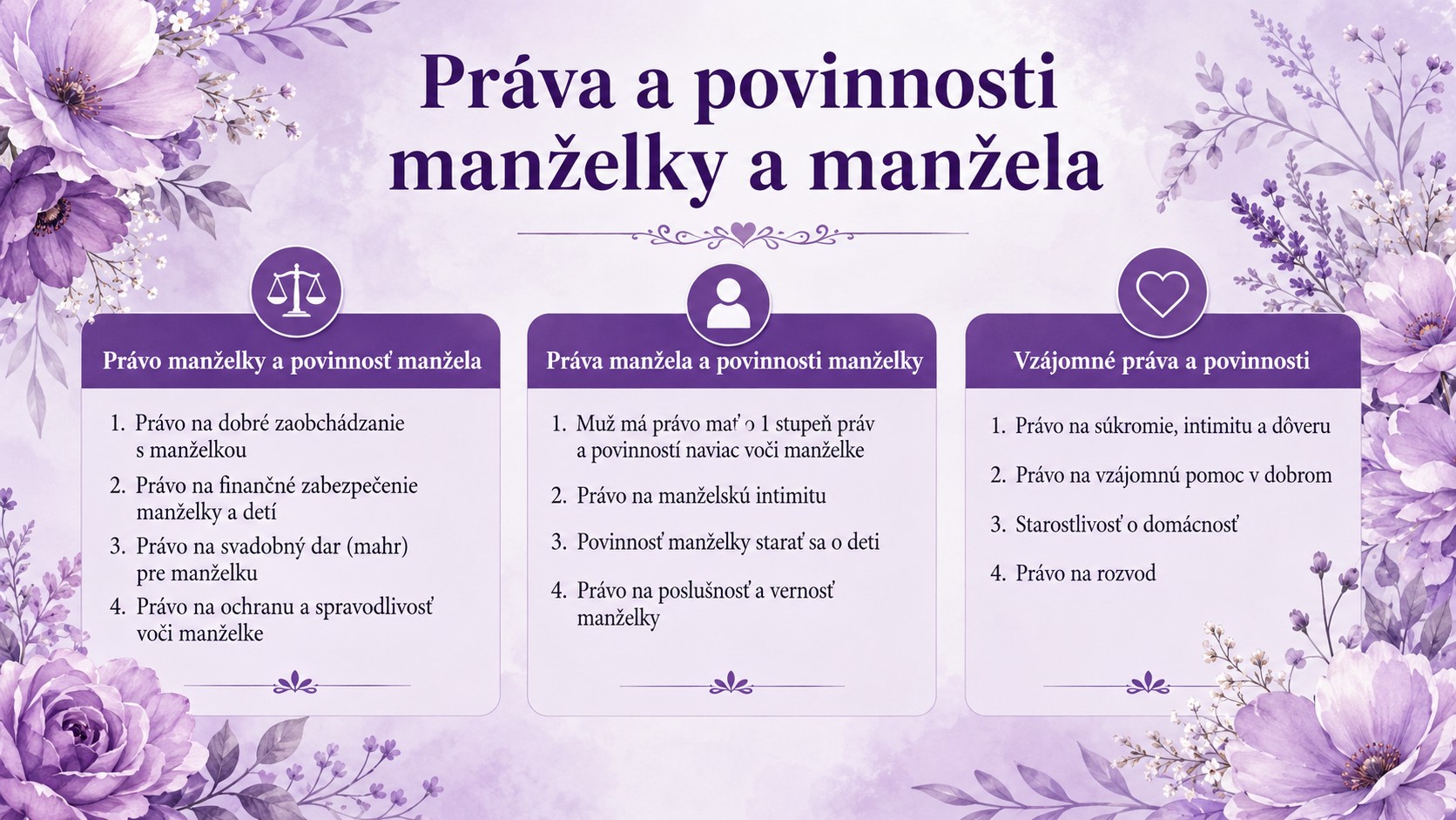 povinnosti a práva v islamskom manželstve, Korán povinnosti a práva v islamskom manželstve, Korán